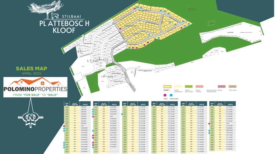 0 Bedroom Property for Sale in Stilbaai Wes Western Cape